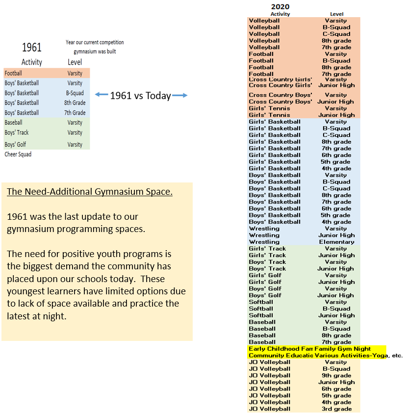1961 v. 2020 